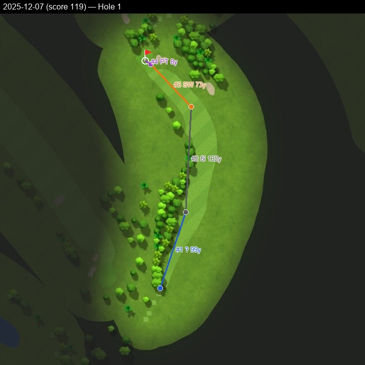 Hole 1, Garmin cartography, 2025-12-07