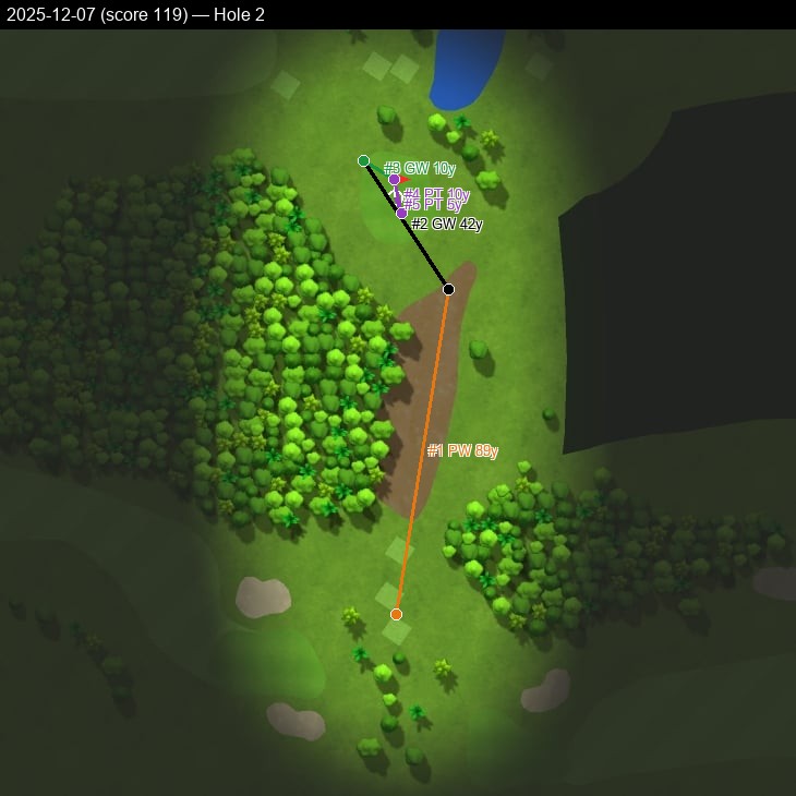 Hole 2, Garmin cartography, 2025-12-07
