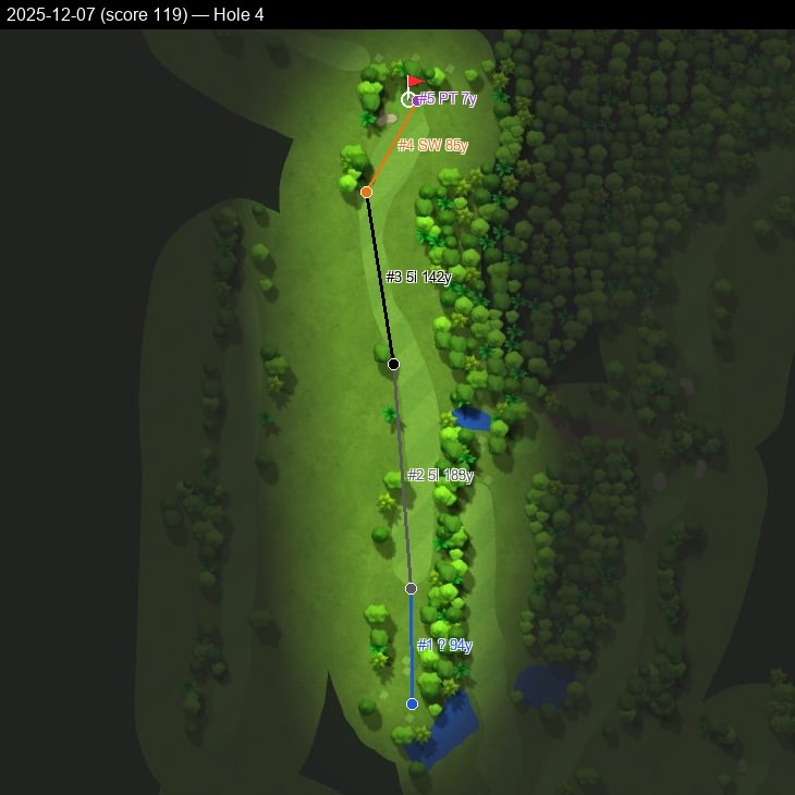 Hole 4, Garmin cartography, 2025-12-07