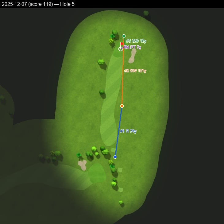 Hole 5, Garmin cartography, 2025-12-07