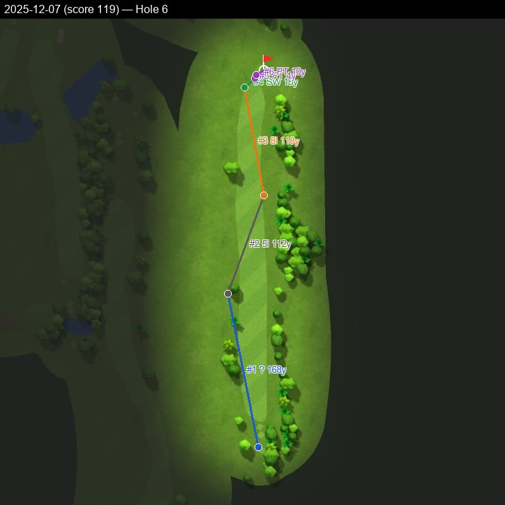 Hole 6, Garmin cartography, 2025-12-07