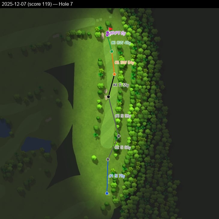 Hole 7, Garmin cartography, 2025-12-07