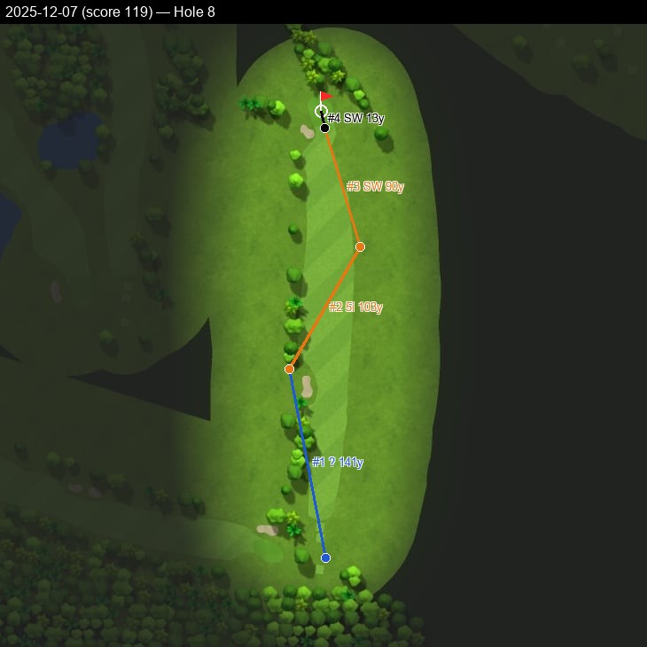 Hole 8, Garmin cartography, 2025-12-07