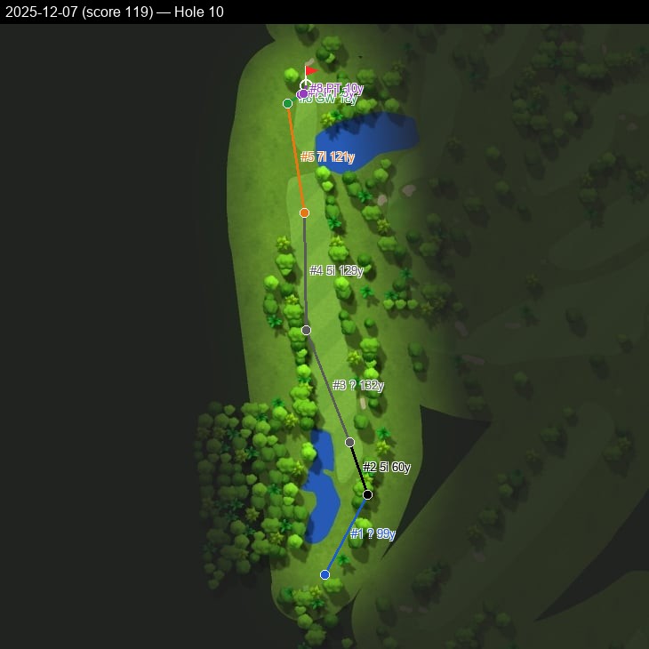 Hole 10, Garmin cartography, 2025-12-07