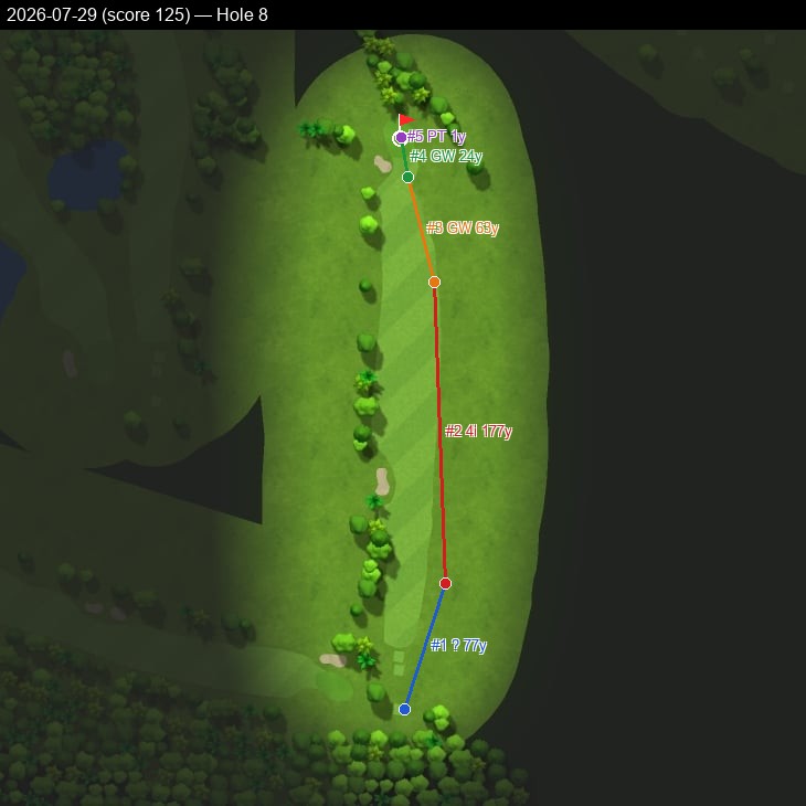 Hole 8, Garmin cartography, 2026-07-29