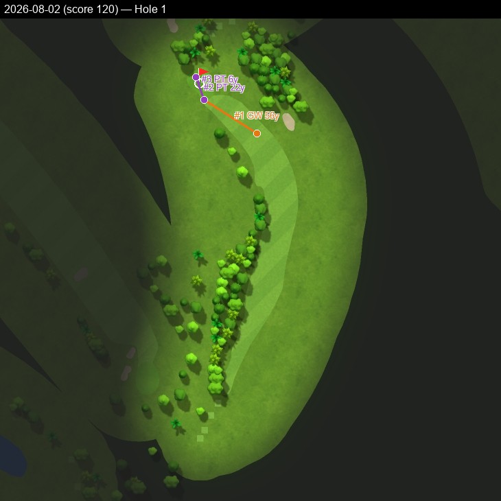 Hole 1, Garmin cartography, 2026-08-02