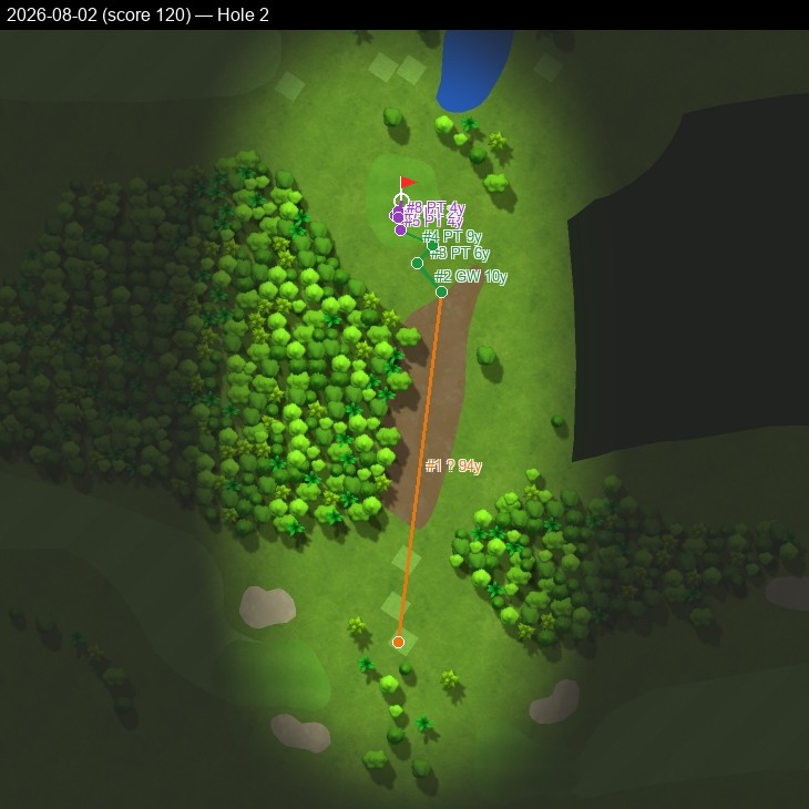 Hole 2, Garmin cartography, 2026-08-02