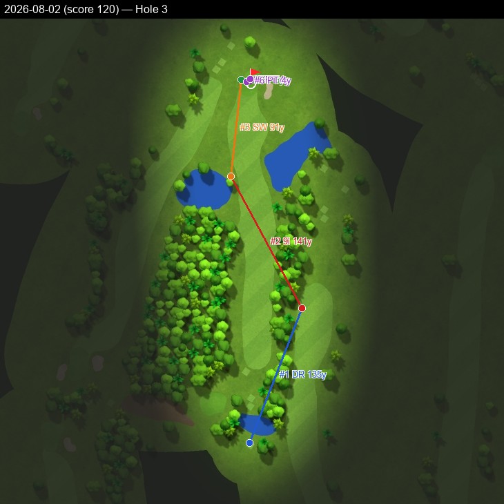Hole 3, Garmin cartography, 2026-08-02