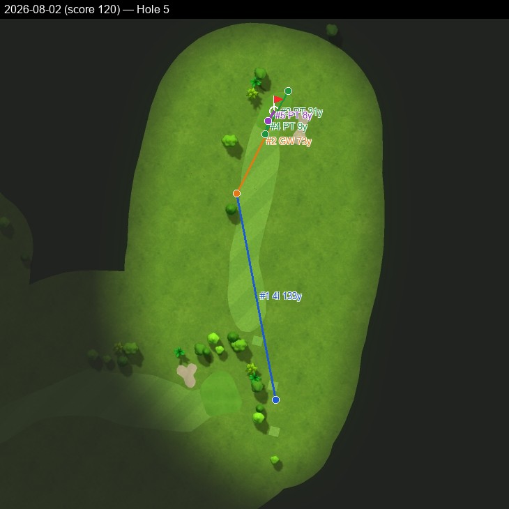 Hole 5, Garmin cartography, 2026-08-02