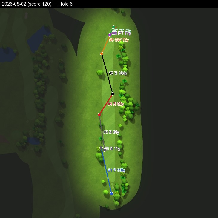 Hole 6, Garmin cartography, 2026-08-02