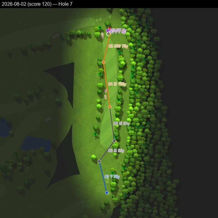 Hole 7, Garmin cartography, 2026-08-02