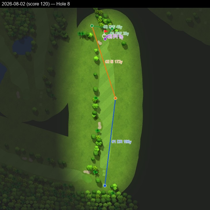 Hole 8, Garmin cartography, 2026-08-02