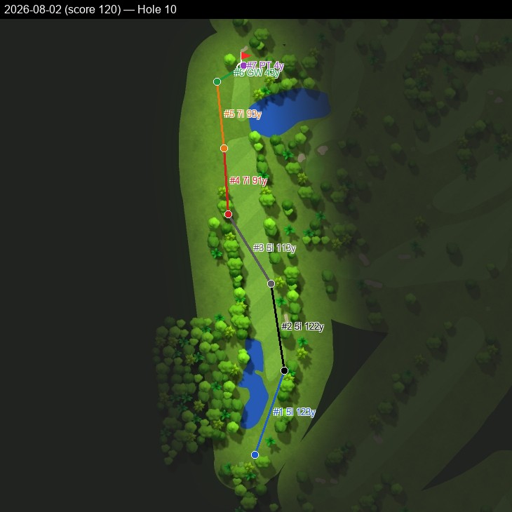 Hole 10, Garmin cartography, 2026-08-02