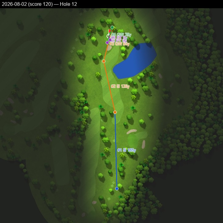 Hole 12, Garmin cartography, 2026-08-02