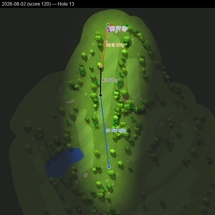 Hole 13, Garmin cartography, 2026-08-02