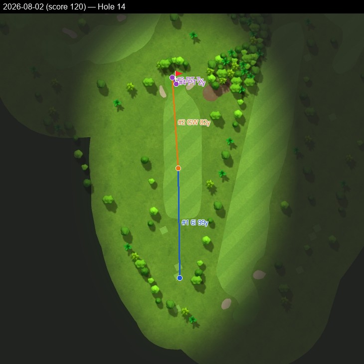 Hole 14, Garmin cartography, 2026-08-02