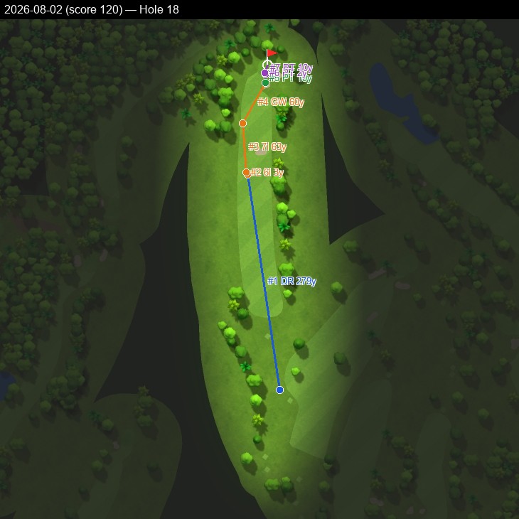 Hole 18, Garmin cartography, 2026-08-02