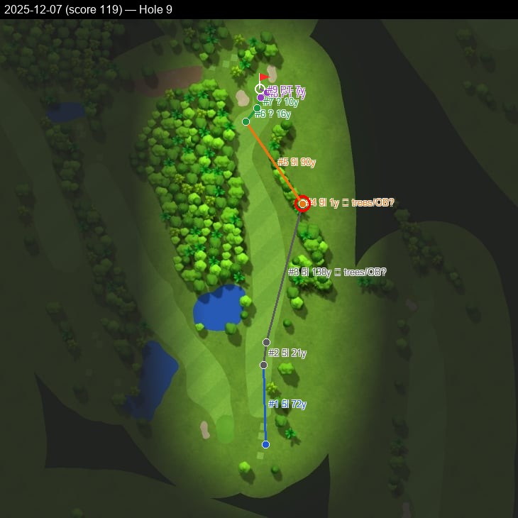 Hole 9 shot map, 2025-12-07 round