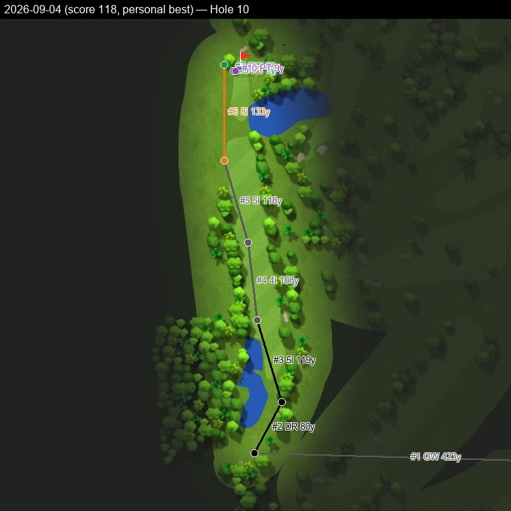 Hole 10 shot map, flagship round